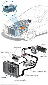 See P1E2C in engine